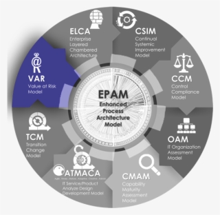 Value At Risk Model - Governance #5101784