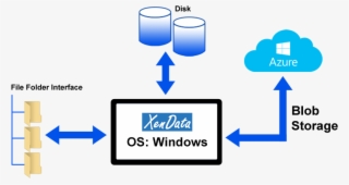 When A Windows Volume Suddenly Gets Hybrid Towards - Cloud Storage #5102187