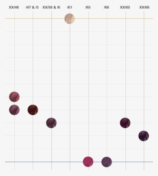 Reveal Unseen Potential In Hair Color - Circle #5102236