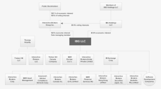 Company Tree - Company #5107793