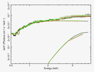 } The Data - Diagram #5109059