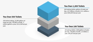 The Real Cost To Landlords - Toilet #5109233