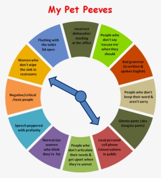 Pet Peeves Clock - Color In Between Red And Orange #5109825