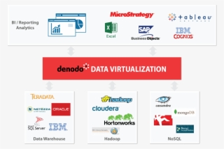 Analytical Data Integration Diagram - Data Analytical Sandbox #5110609