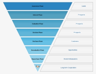 Sales Product Funnel Chart #5111708