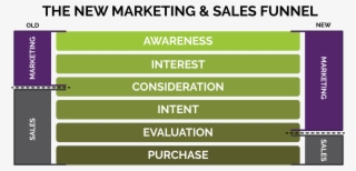 Ingenex Sales Funnel - Tencent Qq #5111935