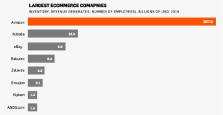 As Can Be Seen On The Graph Above , Amazon Dwarfs Even - Wechat #5112861