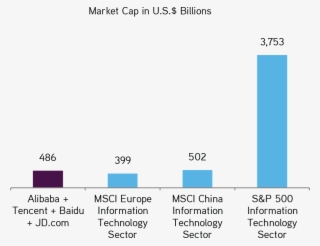 China's Tech Sector Is Now Bigger Than Europe's - Information Technology Sector China #5113024