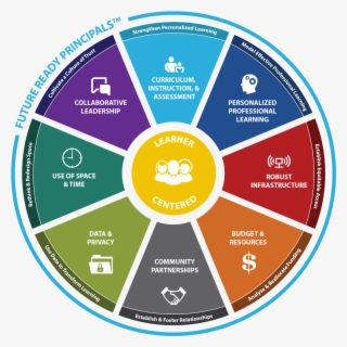 Future Ready Principals™ Are Building Level Innovators - Future Ready Librarian Framework #5114546