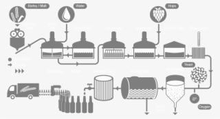 Stellar Cleaning In The Brewing Process - Brewing Process #5114669