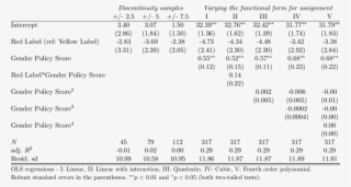 Effect Of Red Labeling - Number #5114981