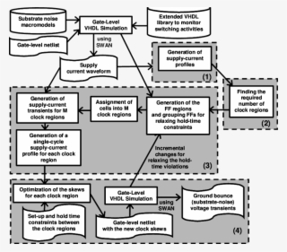 Clock Skew Optimization Methodology To (4) Refer To - Diagram #5115386