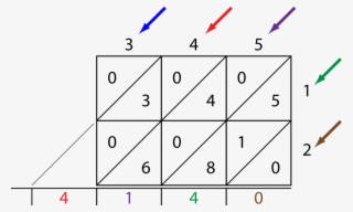 Hindu Lattice - Hindische Vermehrung, Hindisches Gitter, Sieb Karte #5116900