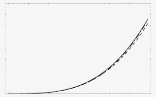 S Dia , With And Without (solid Line) Taking D - Plot #5117236