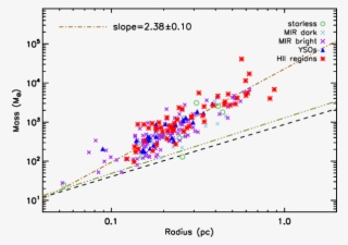 The Green Dash-dotted Line Is The - Diagram #5117242