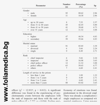 Demographic Characteristics Of The Target Group - Number #5117295