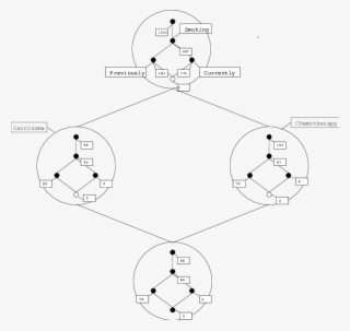 Example Of A Concept Lattice - Diagram #5117299