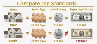 Equal Value Eggs And Realestate - Egg #5117660