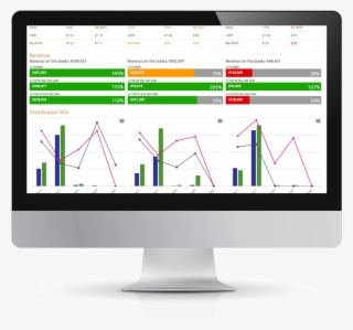 Performance Dashboard With Kpi's - Report Management #5118028