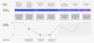 Trabot Web Journey Map - Portable Network Graphics #5118886