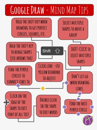 Mind Maps On Pinterest - Mind Map In Google Draw #5118950