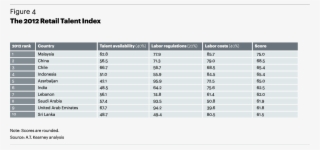 The 2012 Retail Talent Index - Retail #5119240