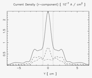 A Vertical Section Of The Current Density On The 10 - Diagram #5121633