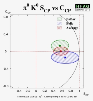 Averages Of $b$ Hadron, $c$ Hadron, And $\tau$ Lepton #5121693