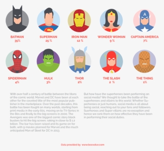 Thank You - Top 10 De Superheroes #5121969