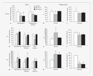 Effects Of Prl In Vitro Upon Macrophage Activity - Thin Film #5122929