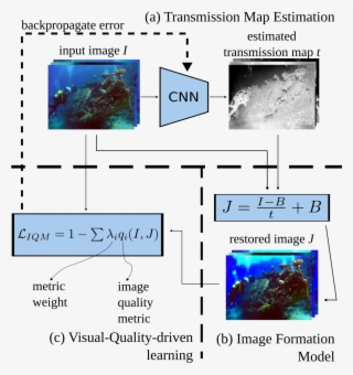 Methodology And Results - Wreck Diving #5124193