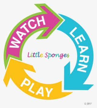 Fun Way To Practice Vocabulary Is Putting The Words - Weightlifting Ireland Logo #5124402