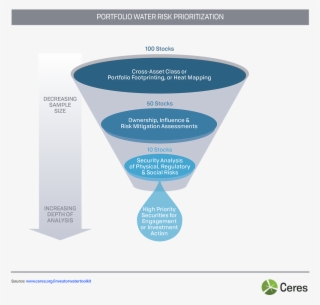 Portfolio Water Risk Prioritization - Portable Network Graphics #5124726