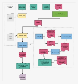 0 Replies 0 Retweets 1 Like - Flowchart #5124732