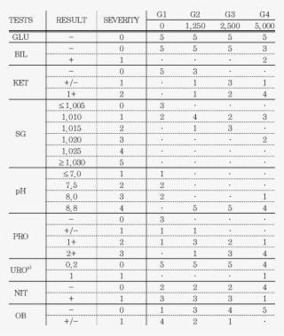 Urinalysis Of Rats - Number #5125522