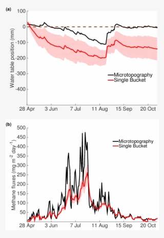Performances Of The Hh Model In The Case Of Zero Slope - Diagram #5126195