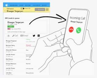 Inbound Call Management System - Telephone Call #5127967
