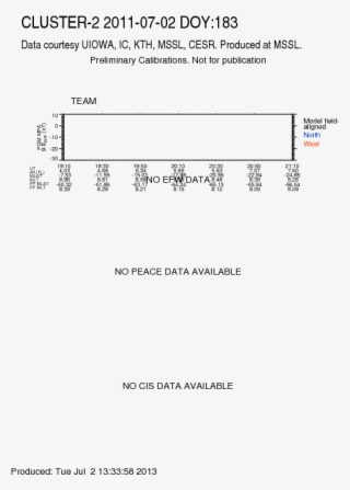 Cluster S/c During Aar Events - Number #5128176