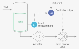 Game Controller #5128687