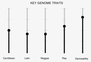 Carolina Giraldo Navarro Is A Colombian Reggeaeton-pop - Parallel #5129560