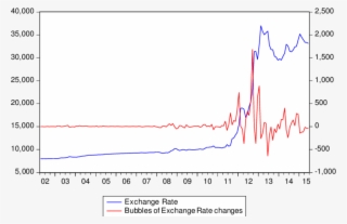 Exchange Rate And Bubbles - Earnings Per Share #5129611
