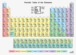 Color Periodic Table With Shells - Gcse Periodic Table With Mass And Atomic Numbers #5129802