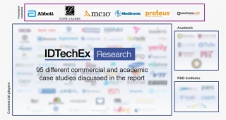 Source Idtechex - Proteus Digital Health #5129806