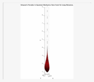 The Likelihood Of Occurrence Of The Simpson's Paradox - Plot #5131113