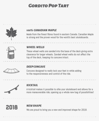 Gordito Pop Tart - Landyachtz Rally Cat #5135015