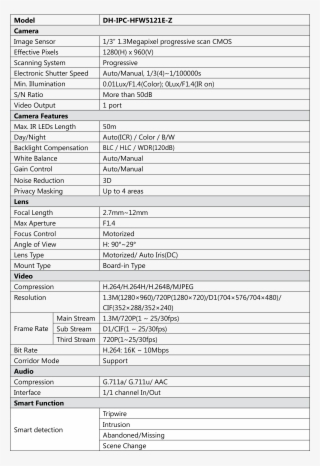 Technical Specifications - Document #5135197
