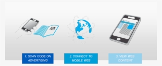 How Neoreader Works - Barcode #5137597