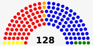Elecciones Generales De Honduras De - Composición Del Senado Mexico 2015 #5138247