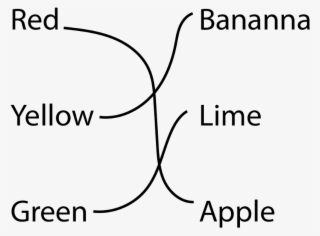 Writing Effective Matching Question - John Paul College, Kalgoorlie #5138387
