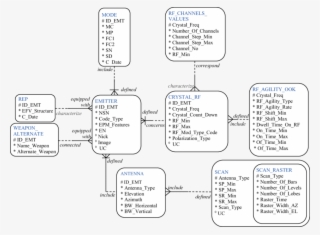 A Sample Part Of Erd Of Emitter Database Using Barker's - Barker's Notation #5138474